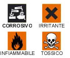 Simboli indicanti rifiuti pericolosi: corrosivo, infiammabile, irritante, tossico