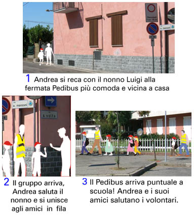 Immagine descrittiva del funzionamento del Pedibus