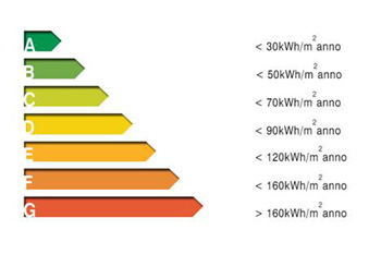 Grafico